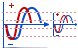Graph icons