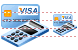 Smart card terminal icons